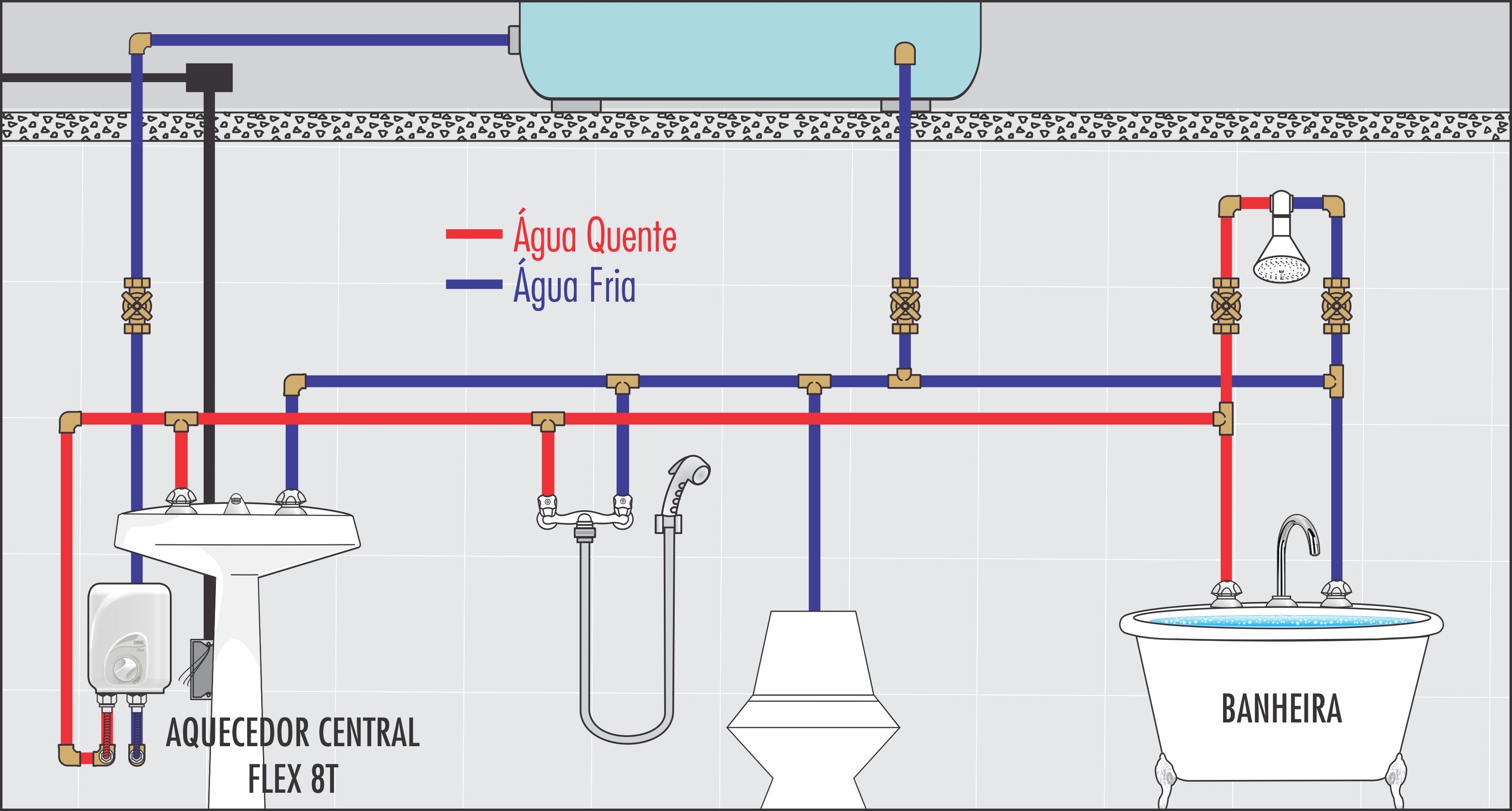 Instalação Aquecedor Individual 3T